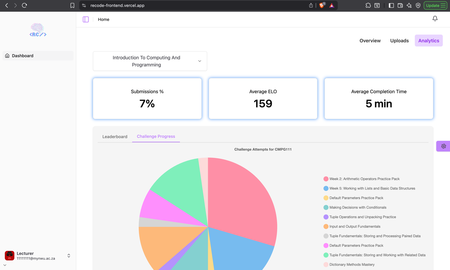 Lecturer Overview Dashboard
