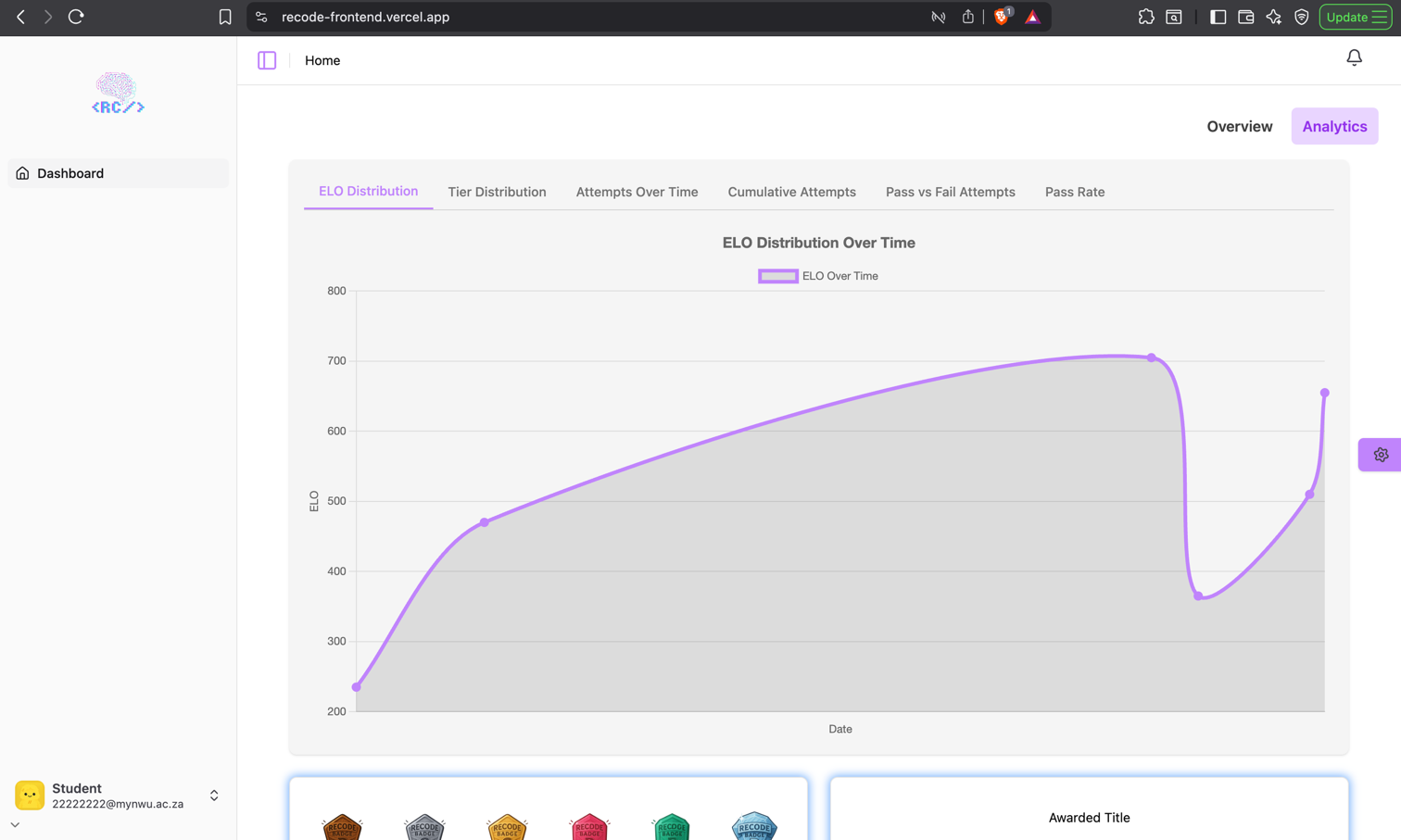 Student Analytics Dashboard