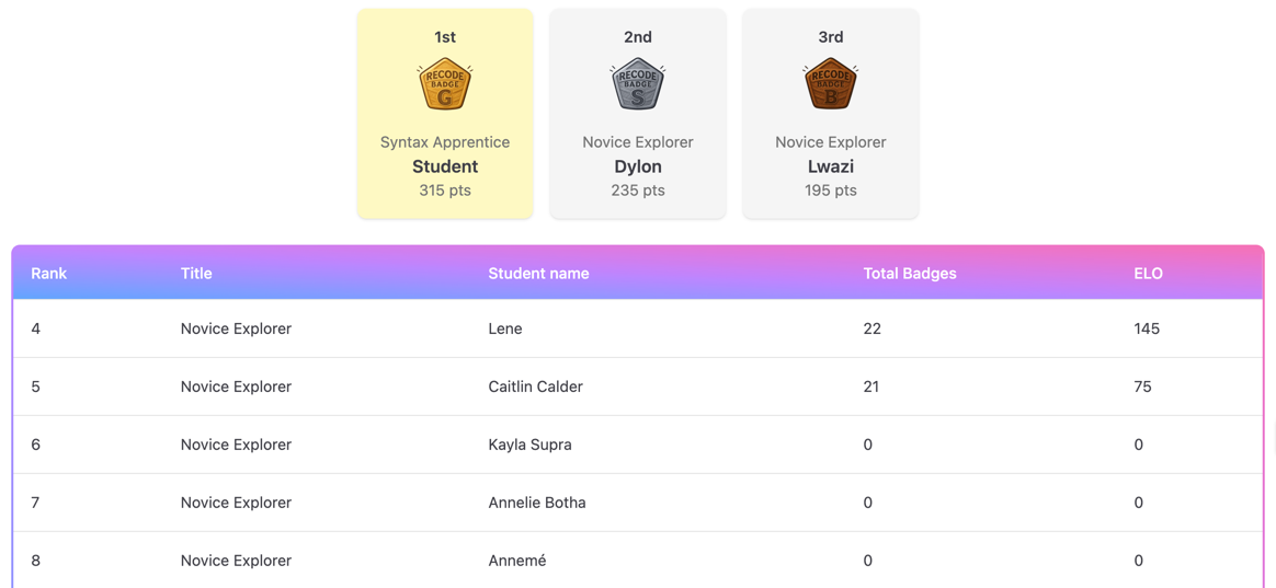 Student Analytics Dashboard
