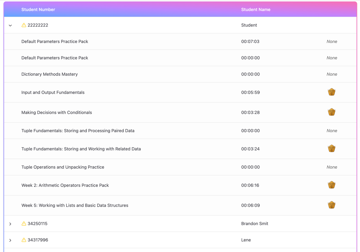 Lecturer Overview Dashboard