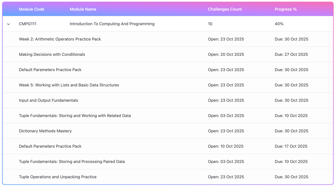 Student Overview Dashboard